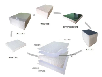 How To Choose Fiberglass Sandwich Panels?
